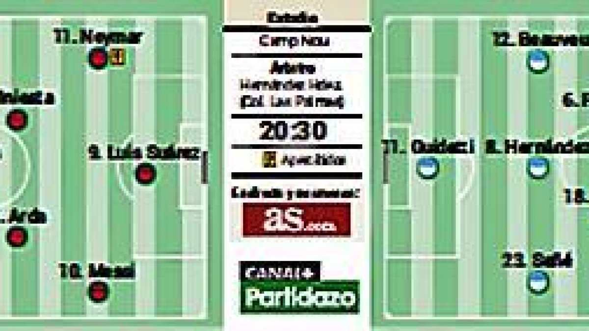 El partido al detalle.