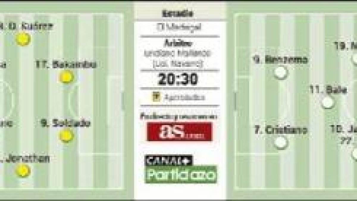 Todo para seguir el partido del Madrigal.