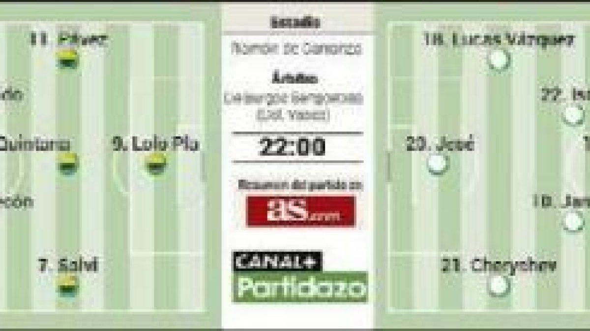 Todo para seguir el Cádiz-Real Madrid.
