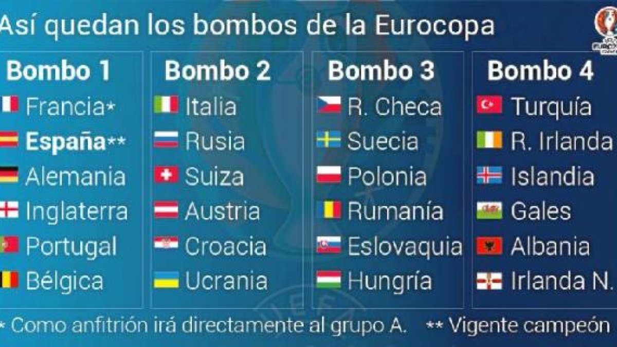 Así quedan los bombos.