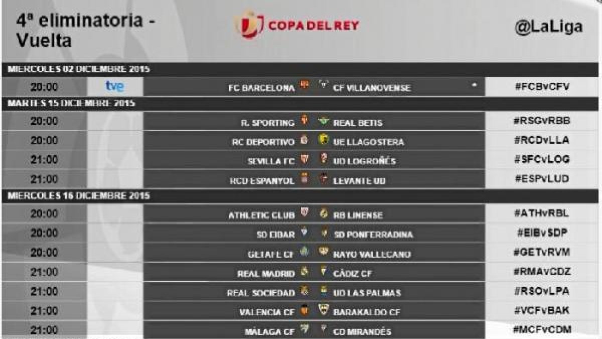 El cuadro completo de la eliminatoria.