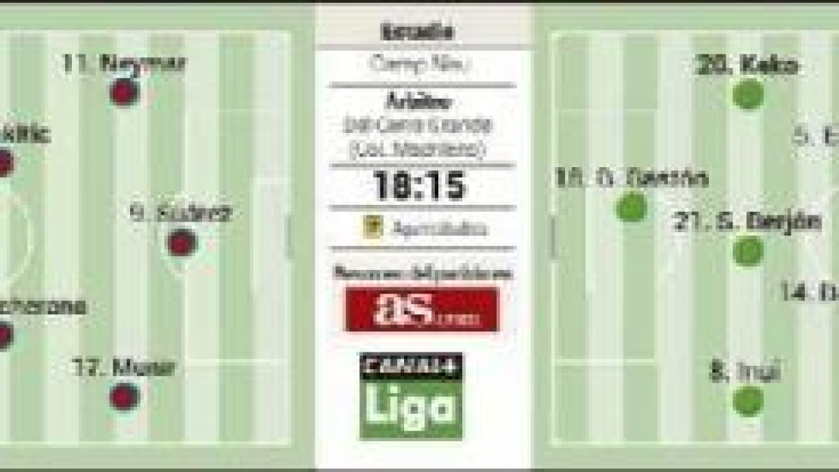 El partido de esta tarde en datos.