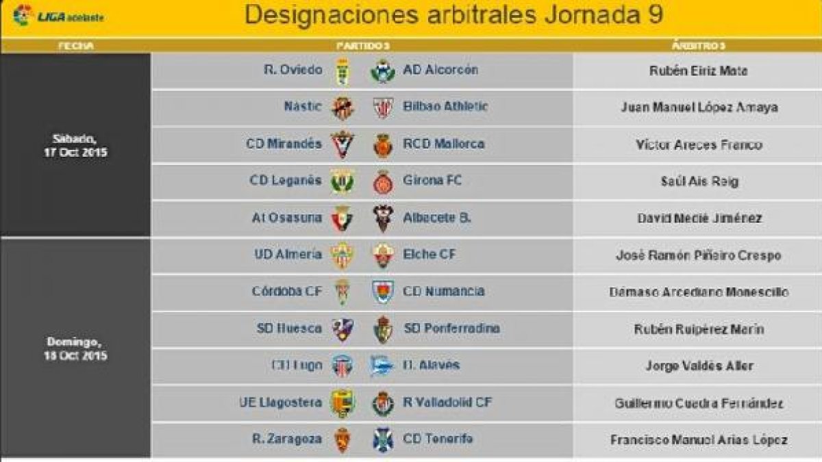 Cuadro completo de los colegiados de la novena jornada.