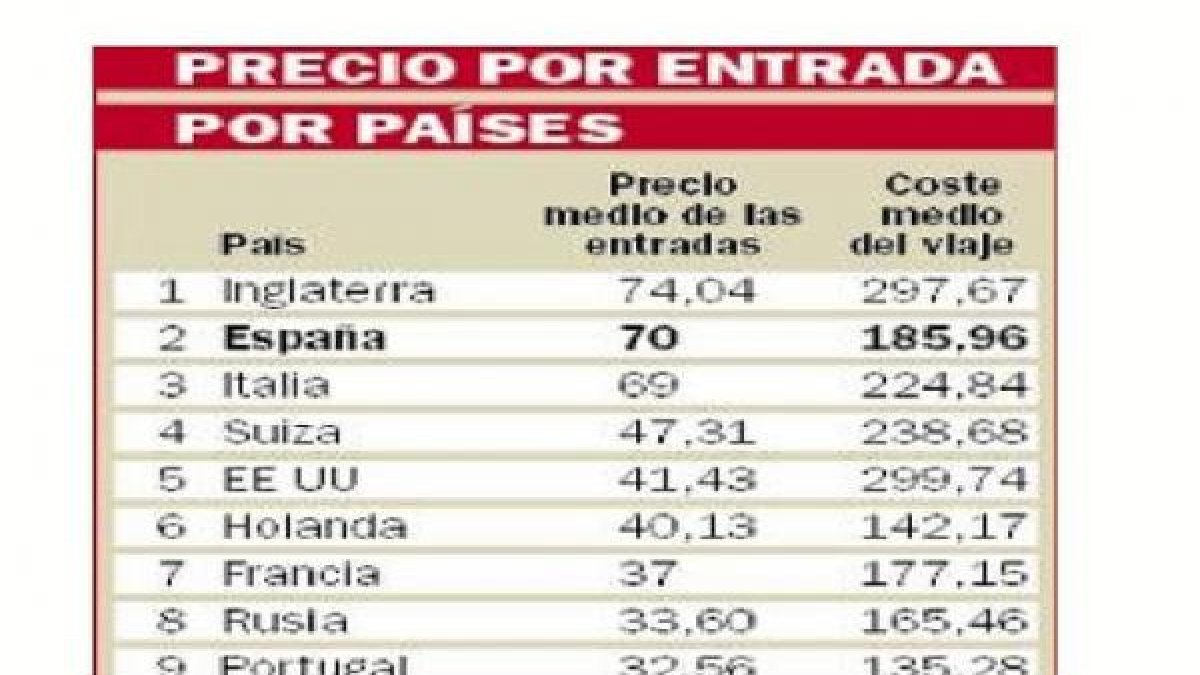 Tabla comparativa de precios.
