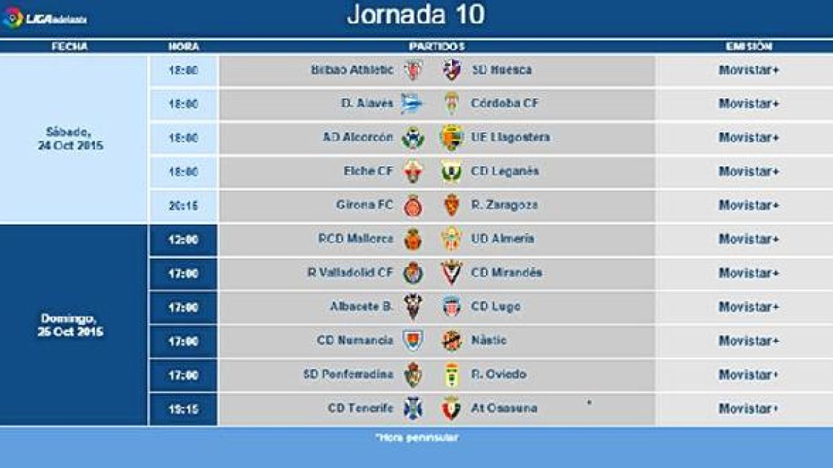 10ª jornada.