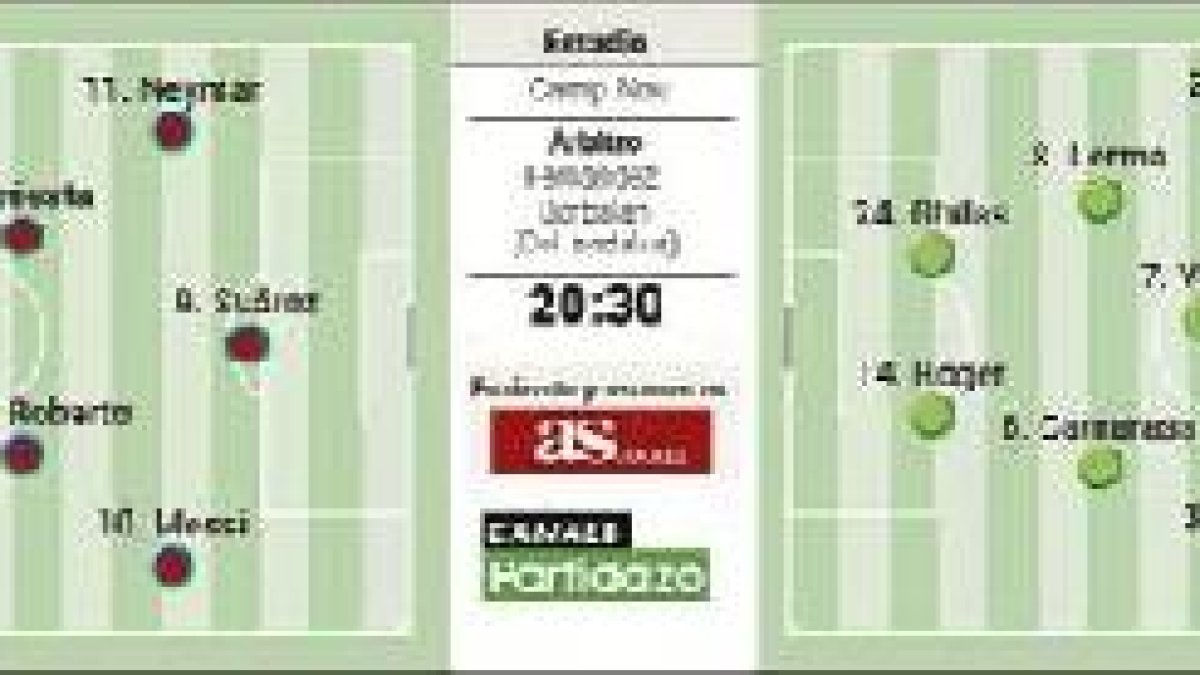 Todo para seguir el Barça-Levante.