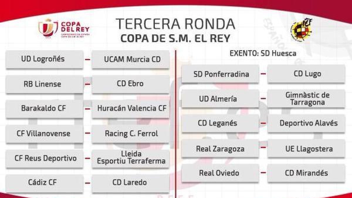 El sorteo.