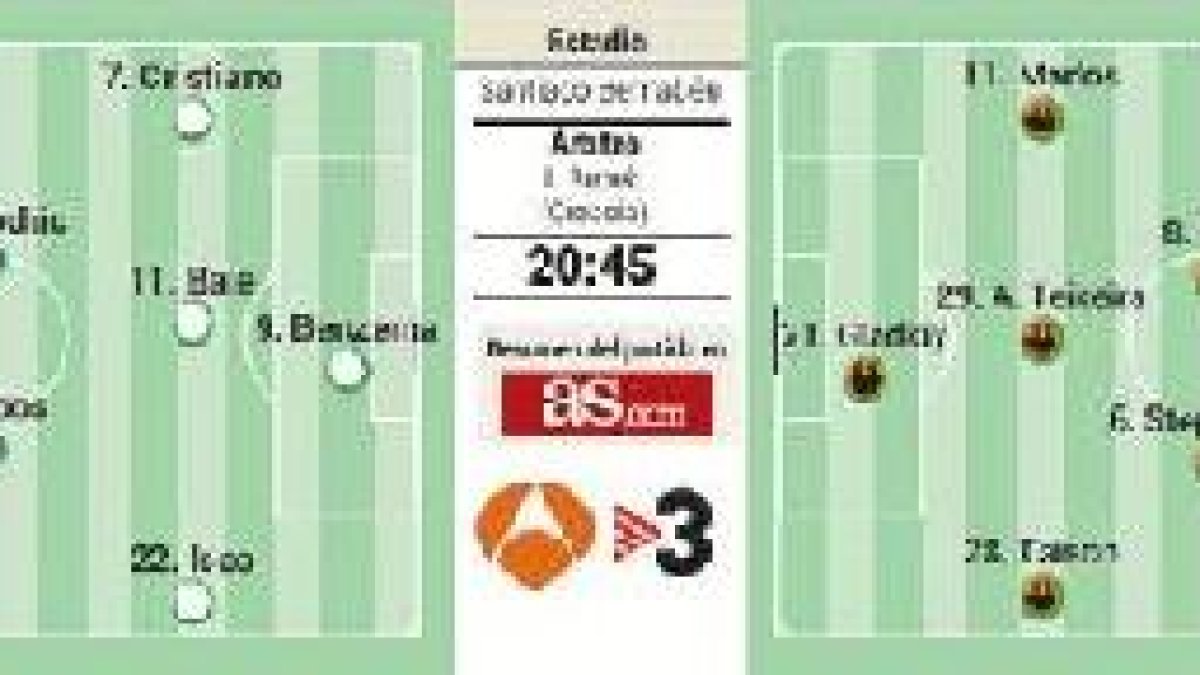 El estreno de Rafa Benitez en cifras.