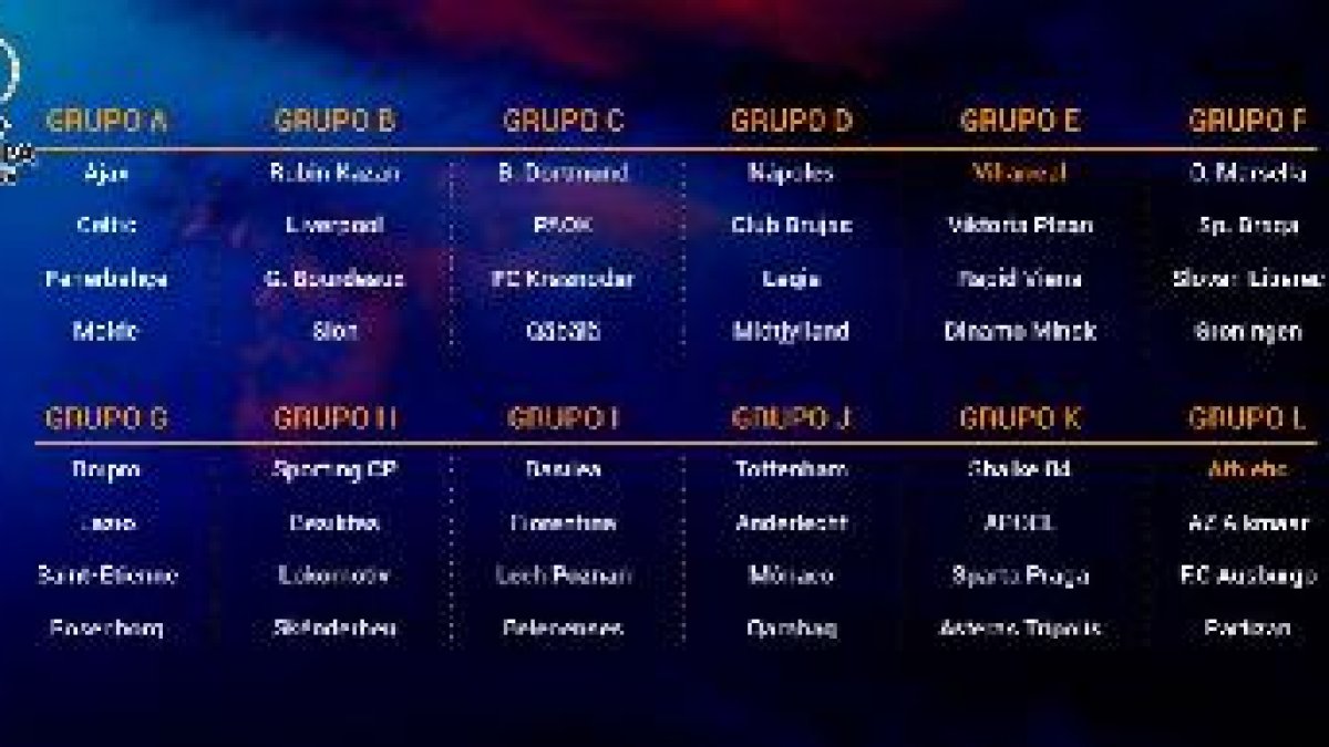Los grupos.