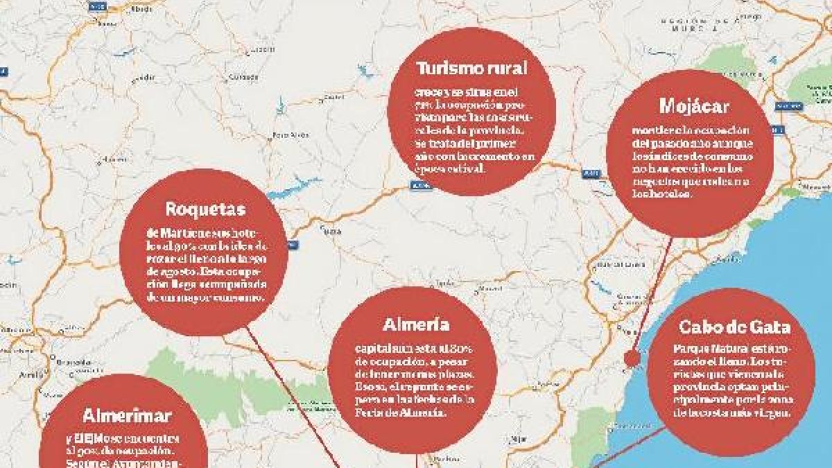 Reparto de la ocupación hotelera en la provincia