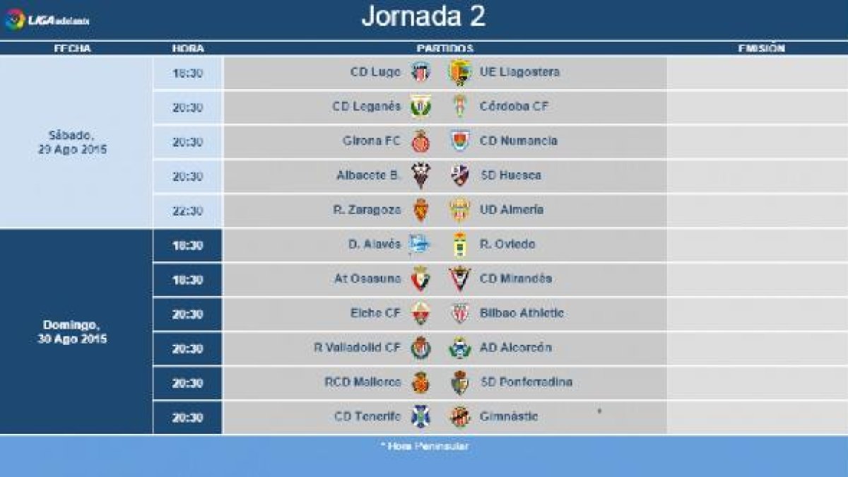 Horarios de la segunda jornada.