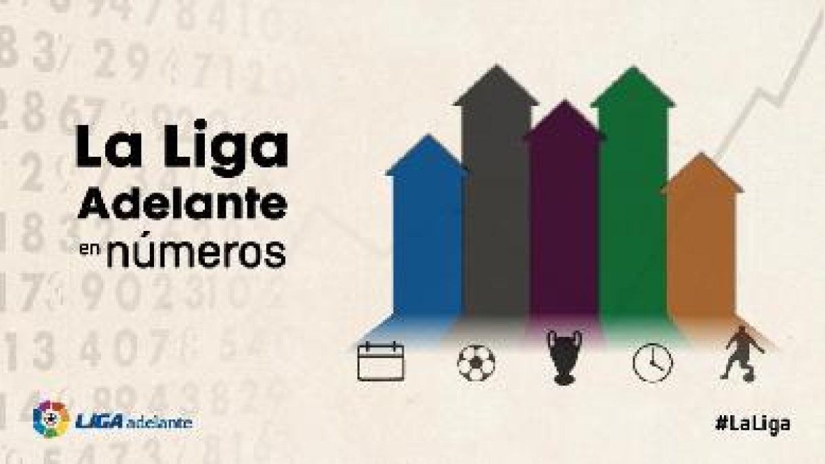 Los datos históricos de Segunda.