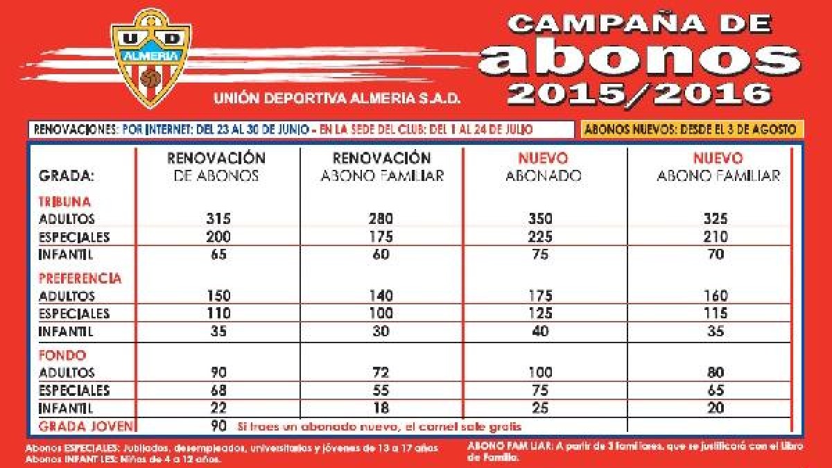 Los precios.