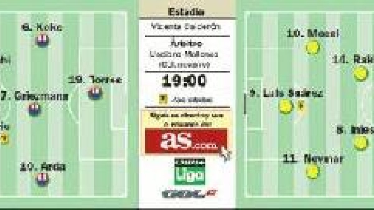 Todose decide en esta jornada.