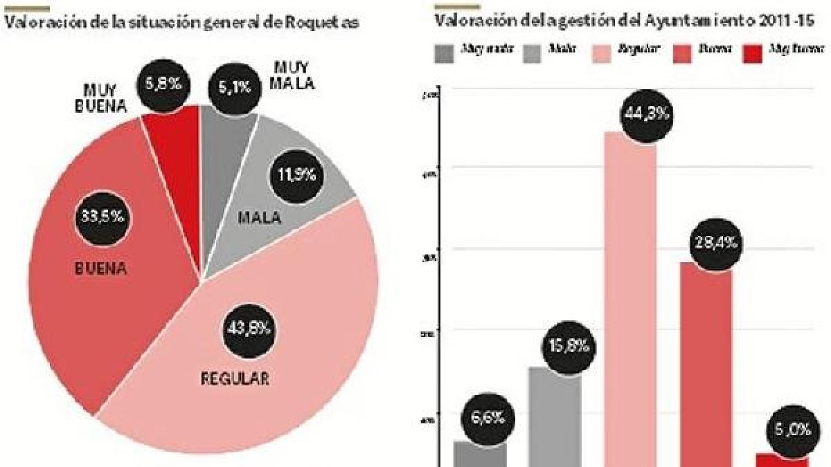 Valoraciones en Roquetas de Mar.