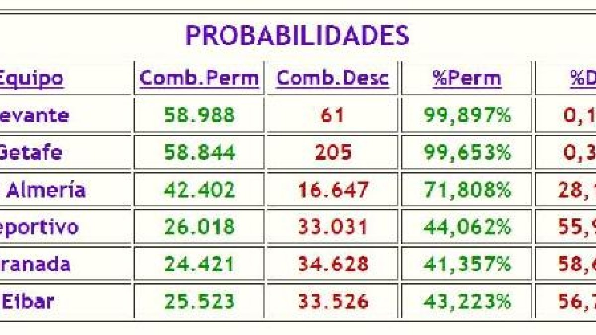 Estadísticas de La Liga en Números.