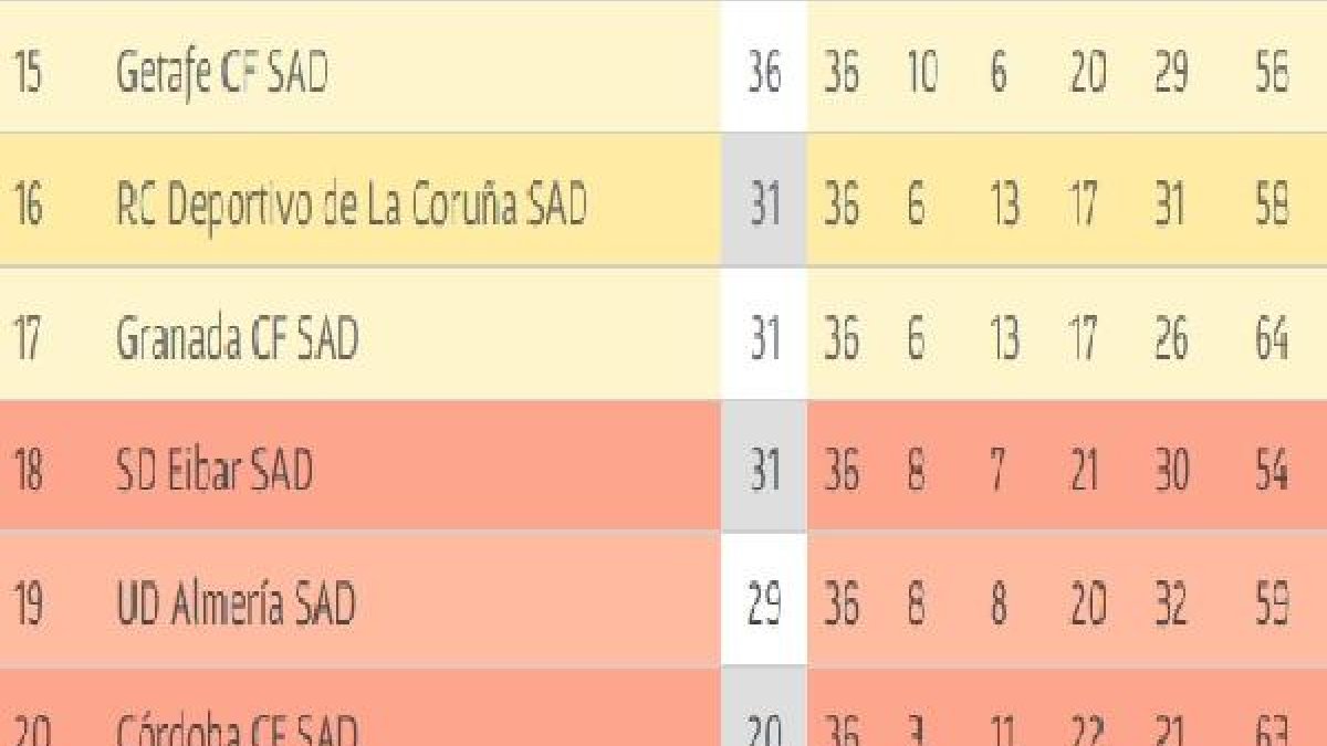 Clasificación de la RFEF este viernes en su web.
