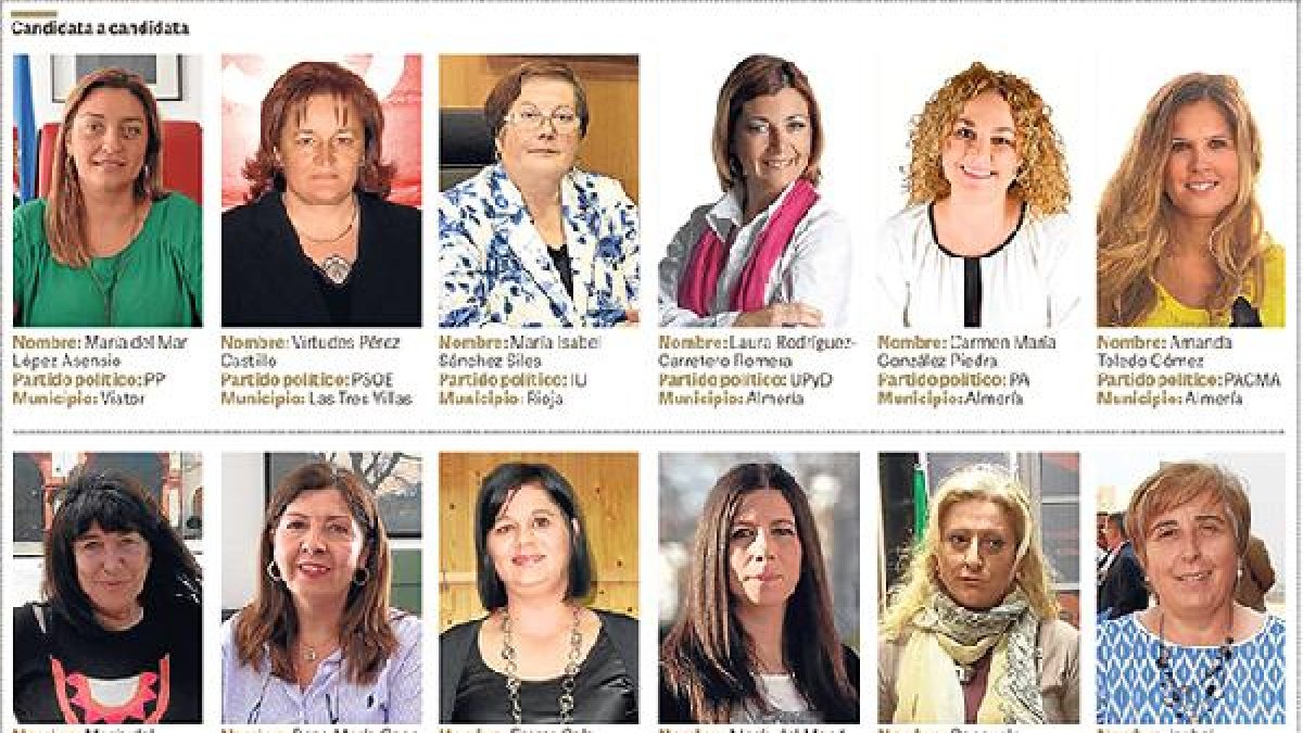 Ejemplo de cabezas de lista mujeres en la provincia