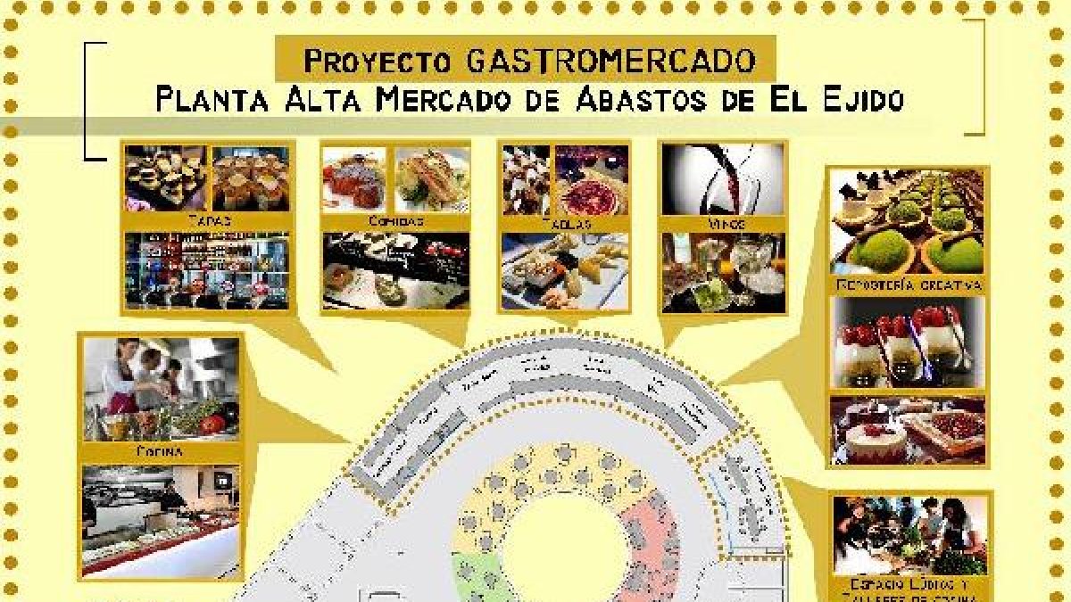 Cartel en el que se anuncia elproyecto para la segunda planta del mercado.