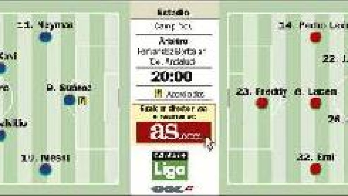 Todo para seguir el Barça-Getafe.