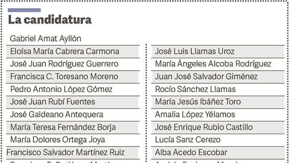Lista de la candidatura del Partido Popular