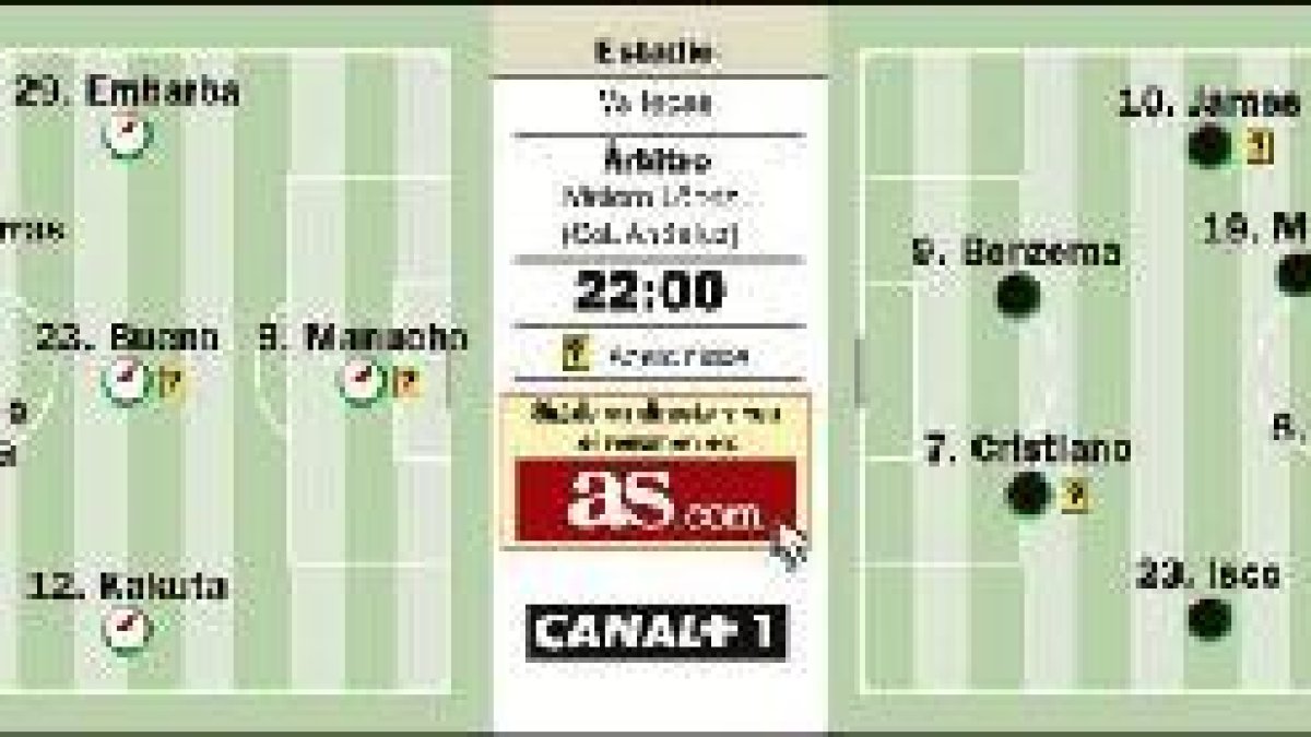 Vallecas espera a la Galaxia con un colchón de puntos.
