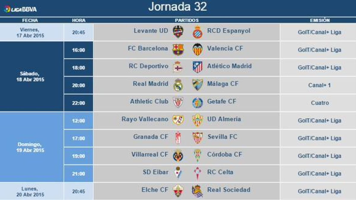 Jornada 32ª.