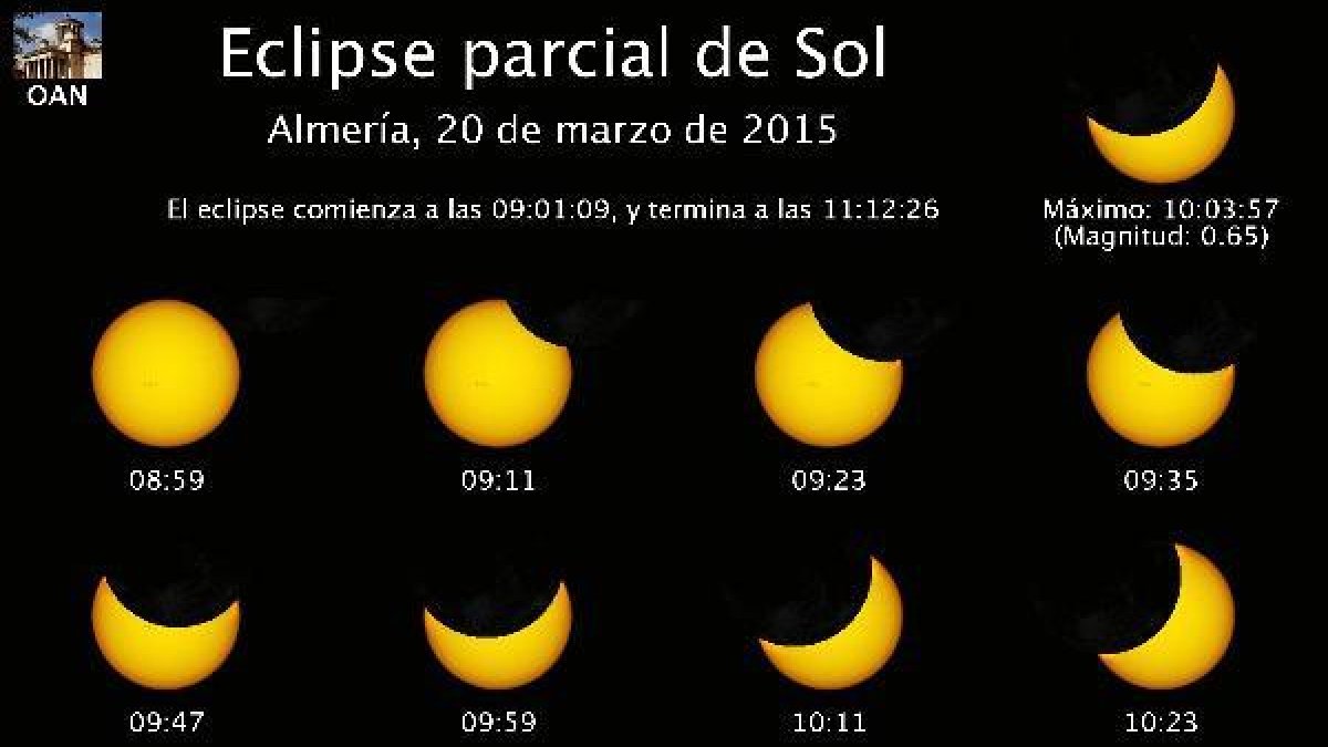 Guía del eclipse por franjas horarias en Almería, según el IGN
