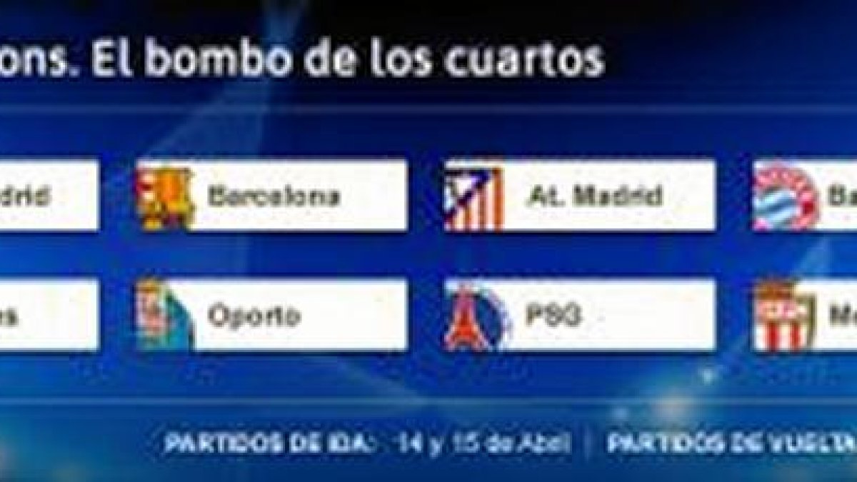 Estos son los afortunados que optan a la Champions.
