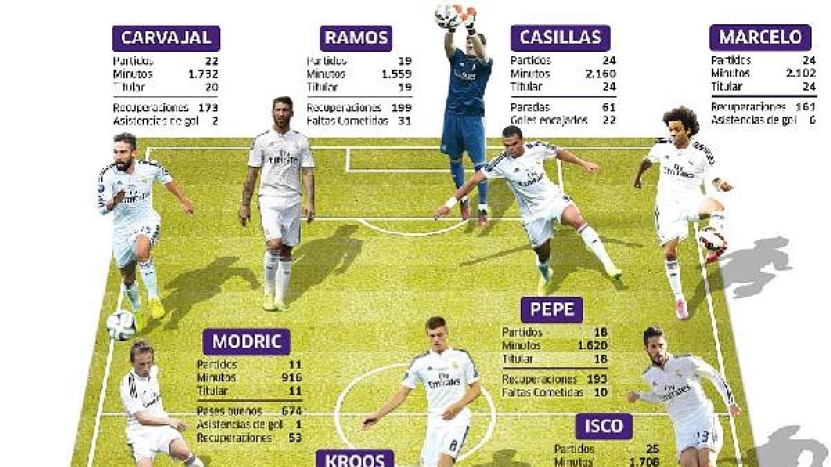 El once más Clásico.