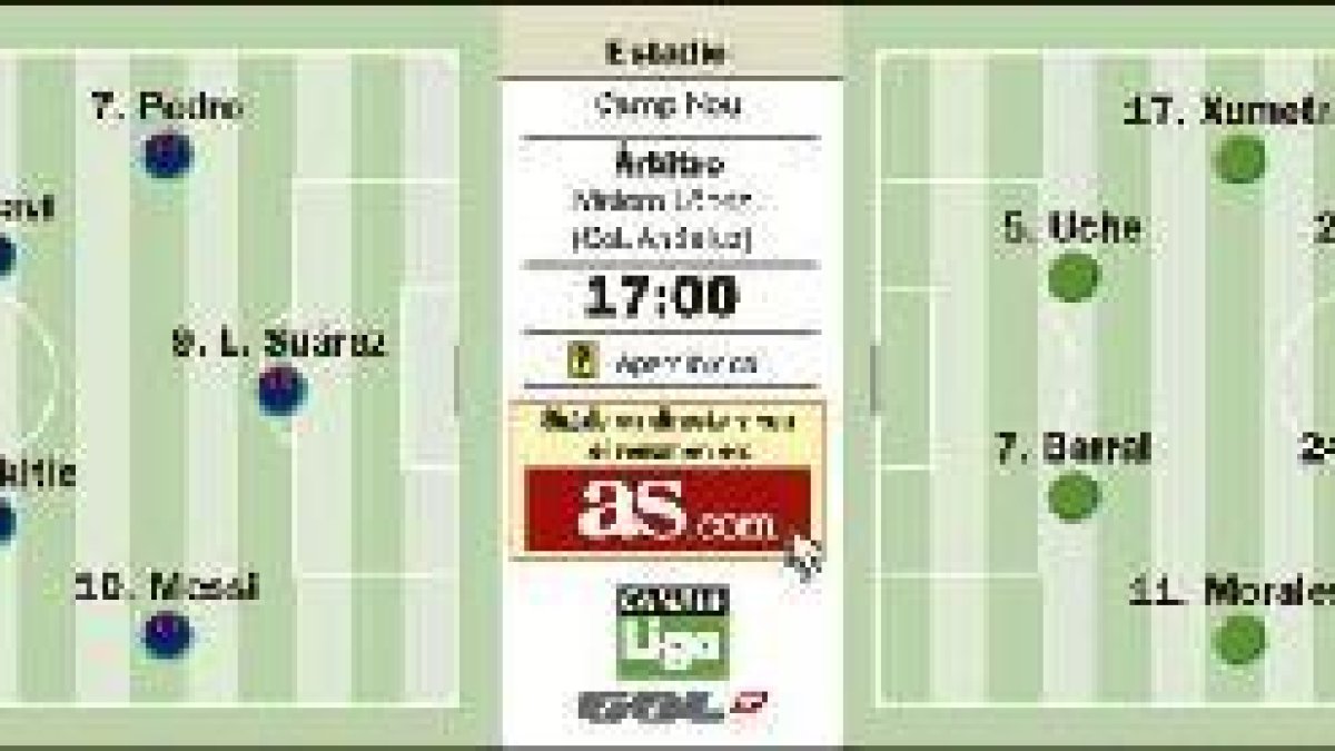 Todo para seguir el Barça-Levante.