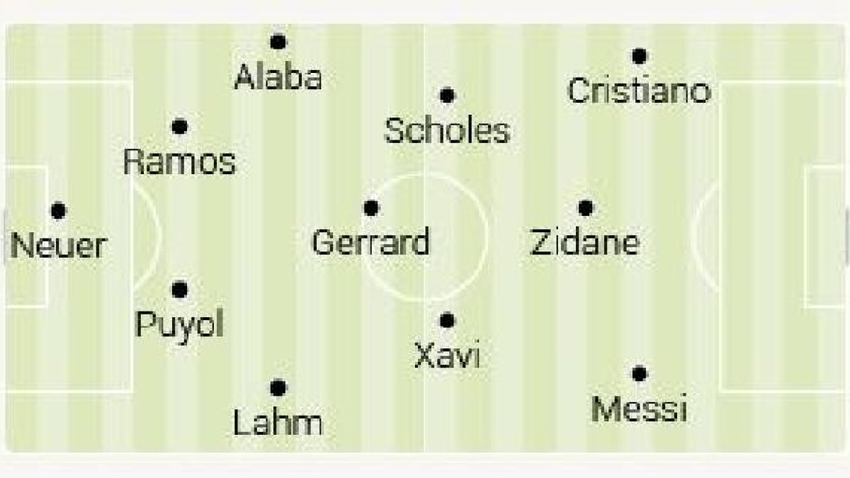 Su equipo.