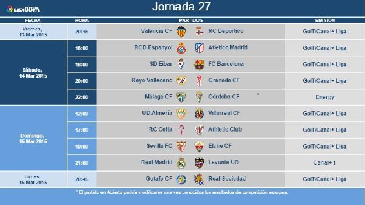 Modificación de los partidos de la jornada 27 en Primera.