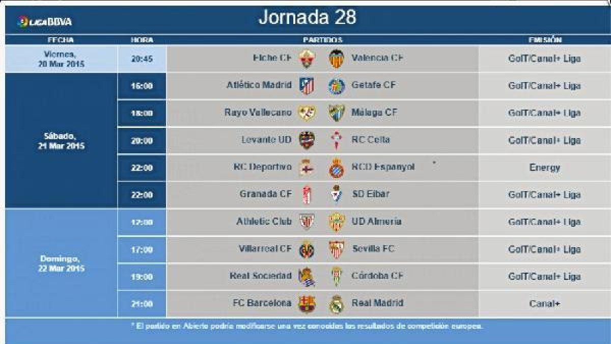 Cuadro completo con los horarios de la jornada 28.