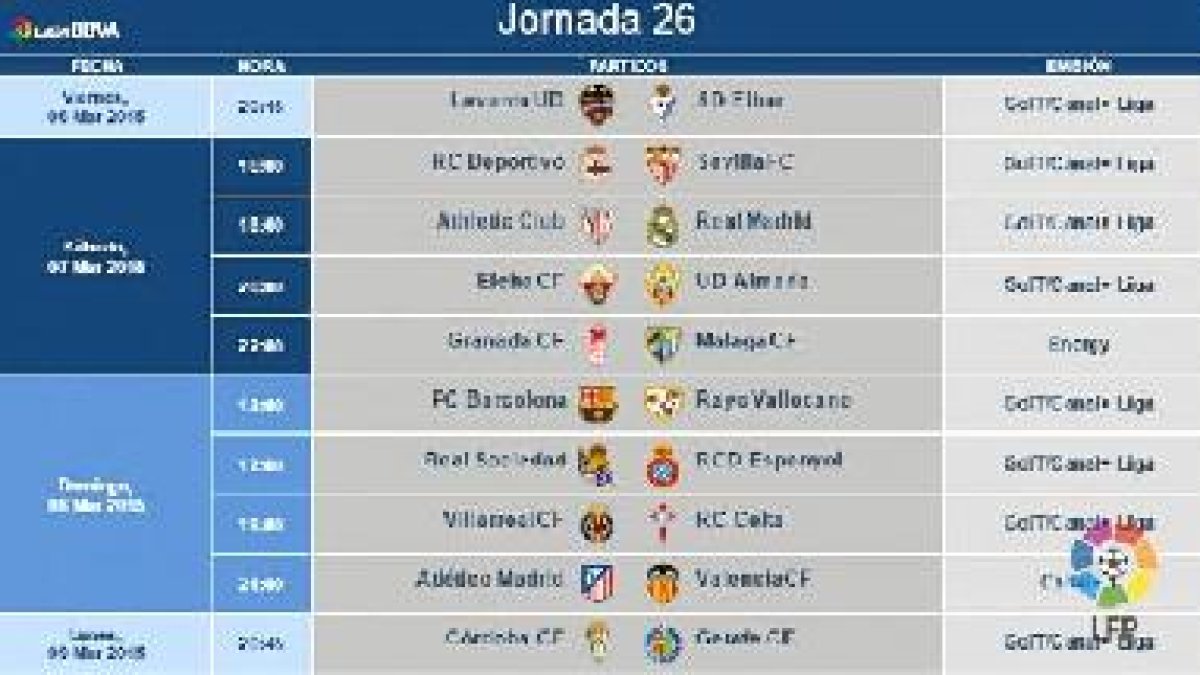 Estos son los días y horarios de la jornada número 26.