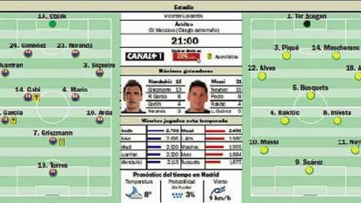 Todo para seguir el partido de esta noche en el Vicente Calderón.