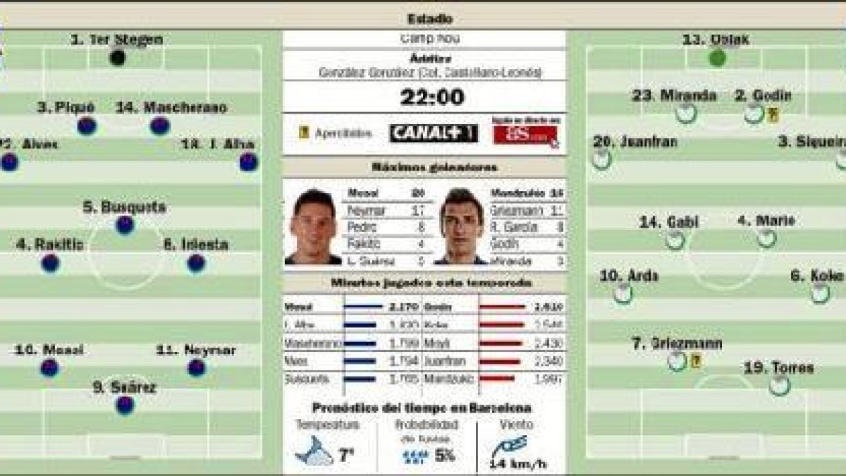 Todo para seguir la final anticipada de la Copa del Rey.