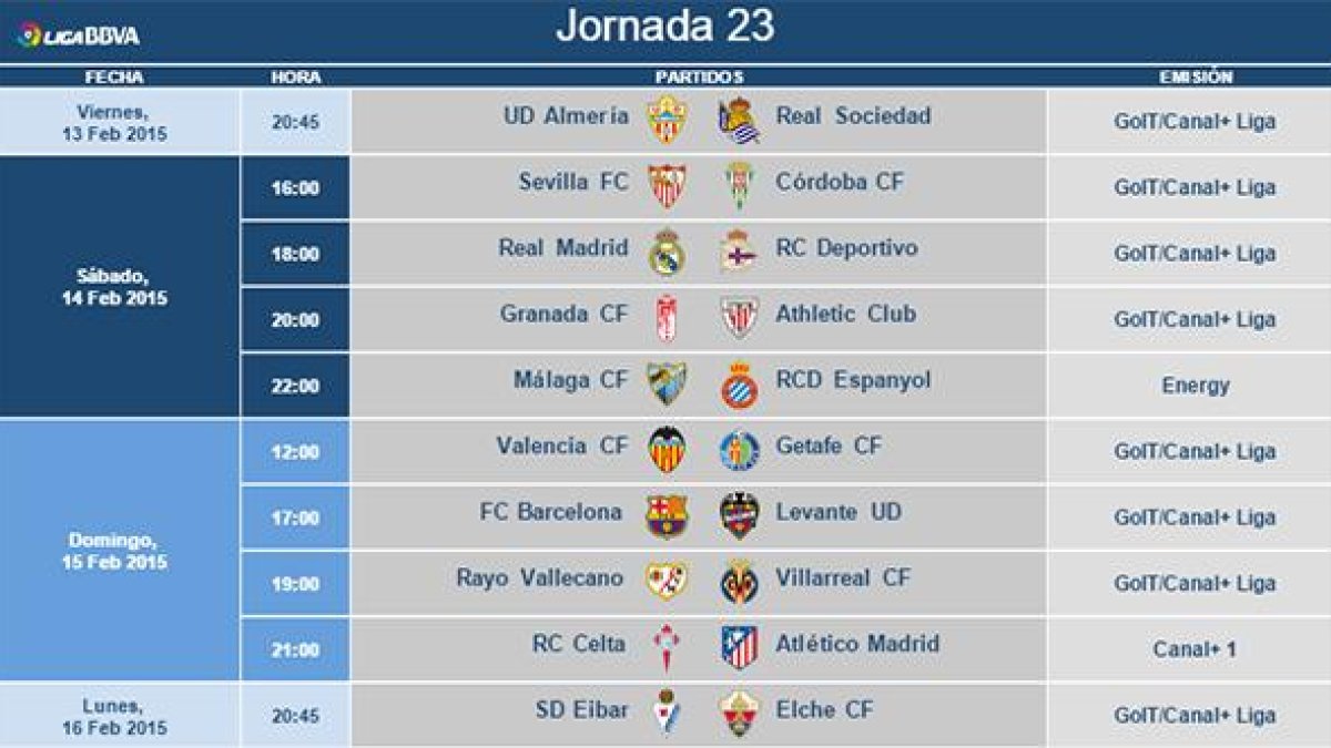 Jornada 23.