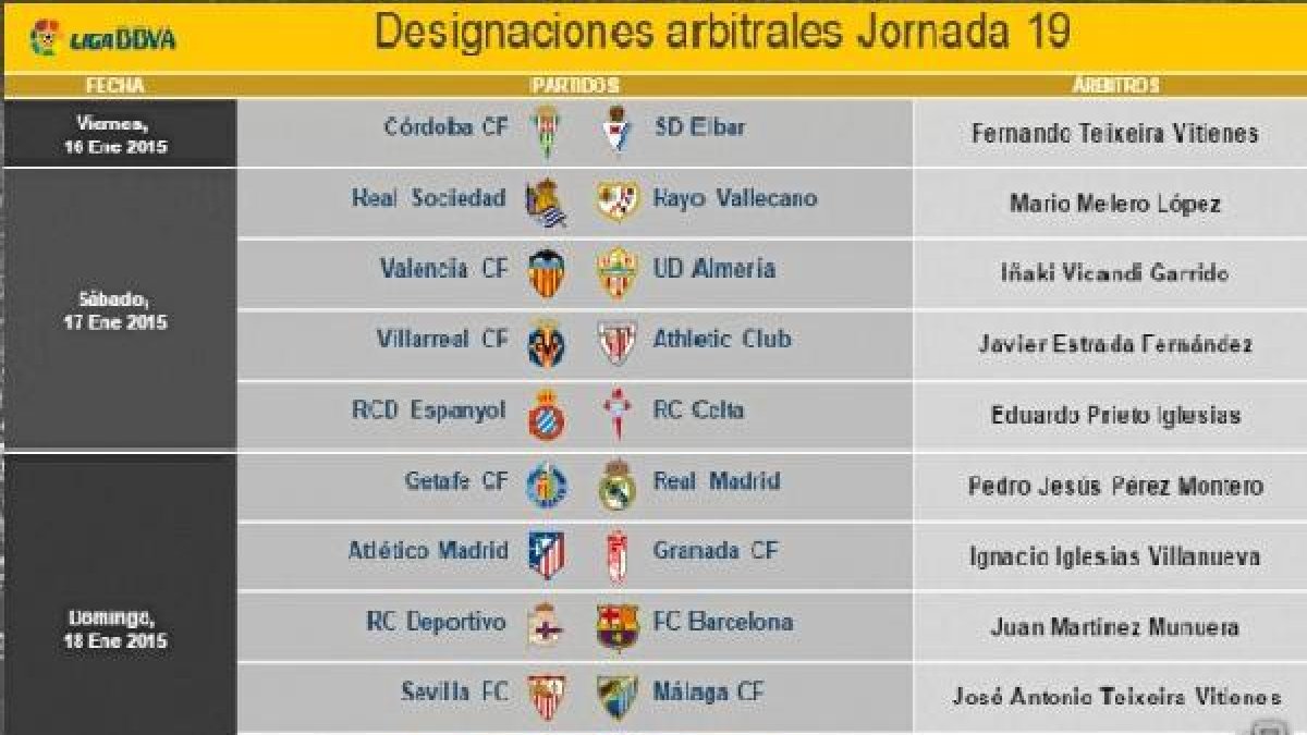 Árbitros para la última jornada de la primera vuelta.