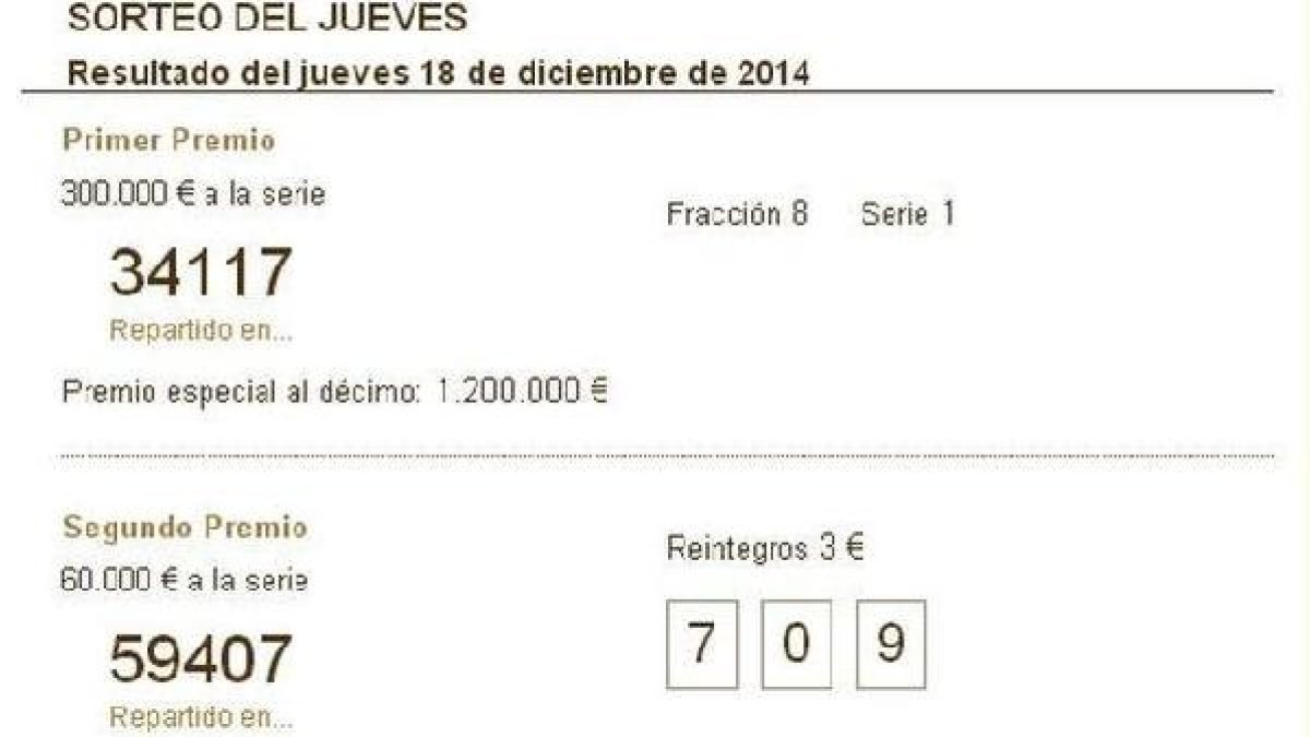 Números premiados.