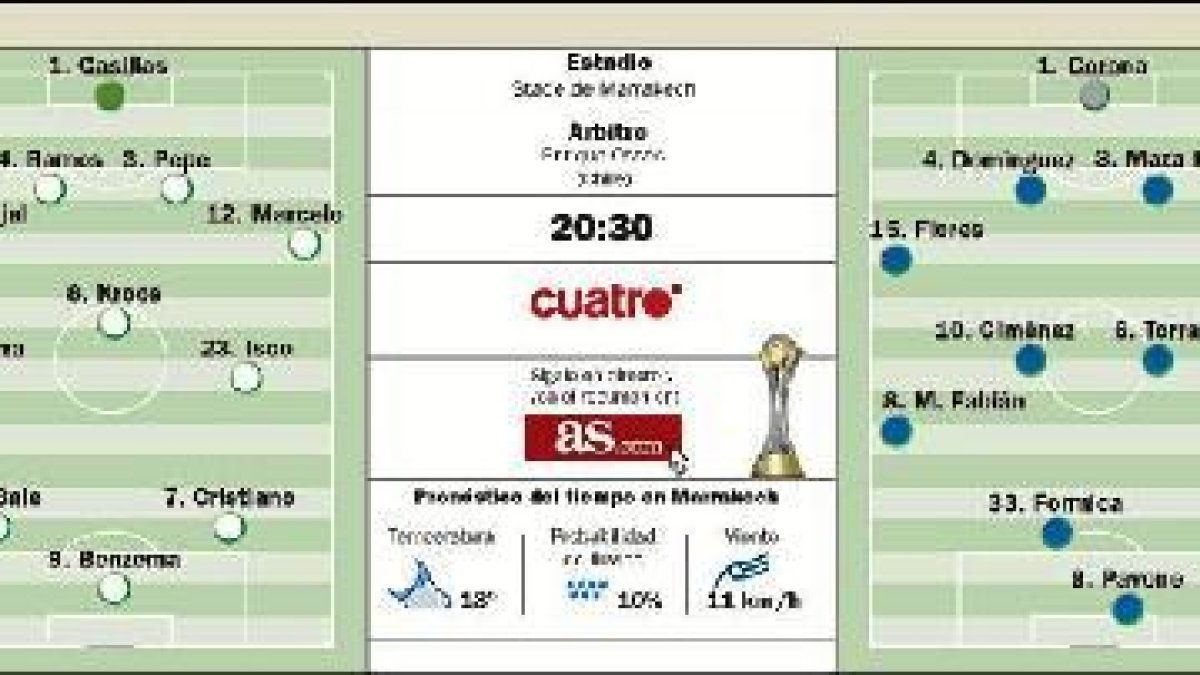 El Real Madrid de los récord quiere conquistar el mundo.