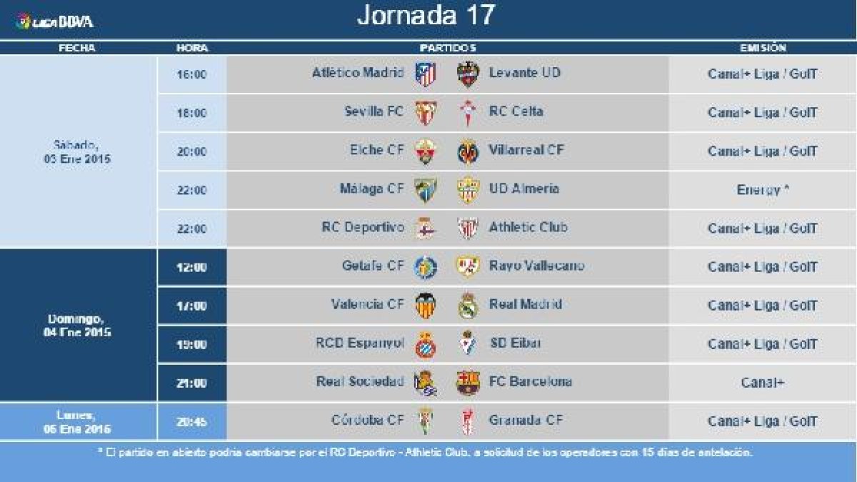 Horarios de la jornada 17 en Primera.