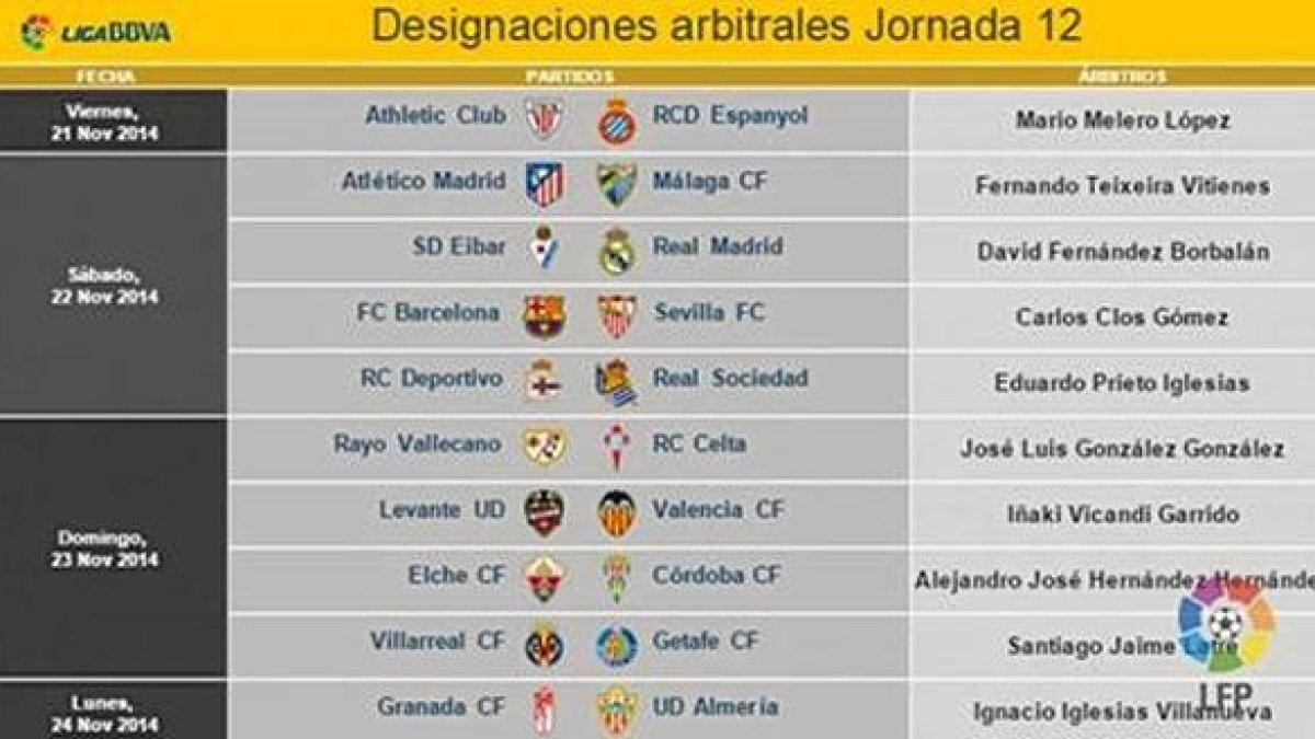 Designaciones.
