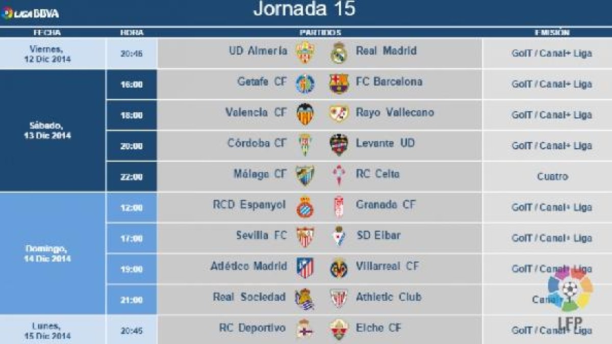 Horarios de la jornada 15 en Primera.