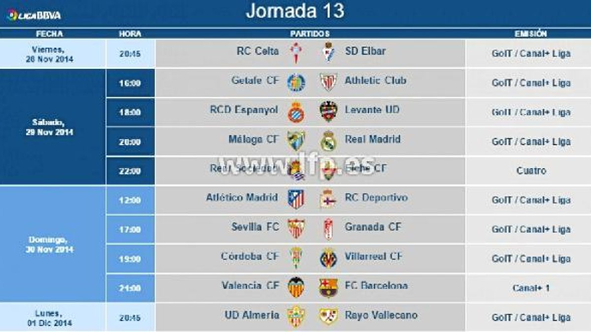 Horarios jornada 13.