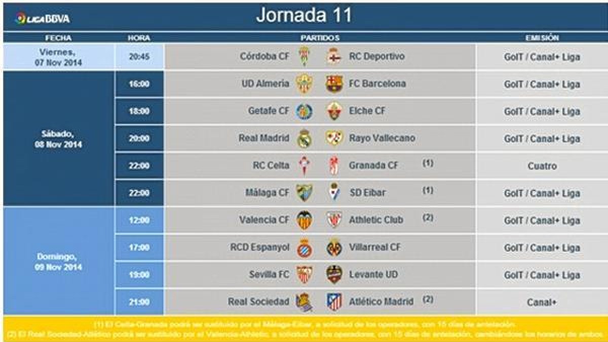 Cuadro completo de la undécima jornada de Liga.