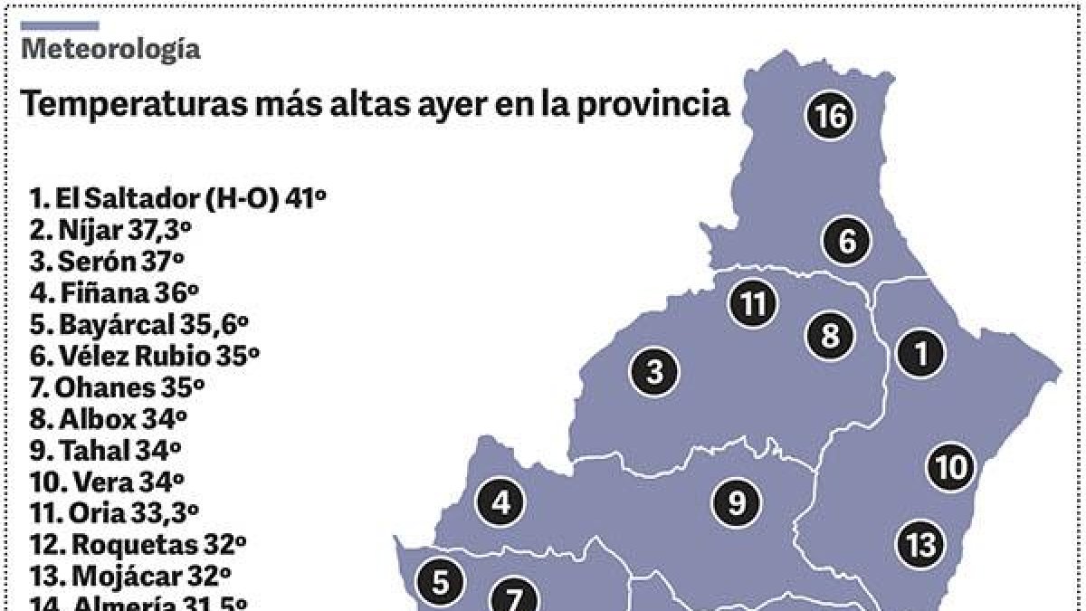Municipios con las temperaturas más altas registradas ayer.