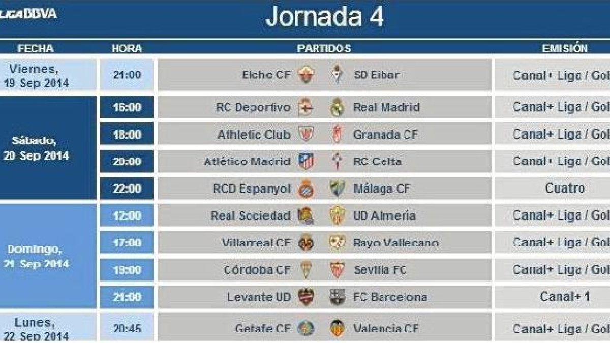 Horarios jornada 4