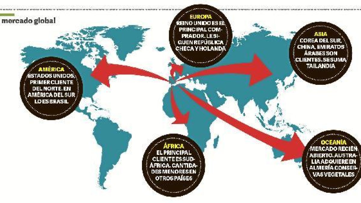 Mapa de los destinos de las conservas almerienses