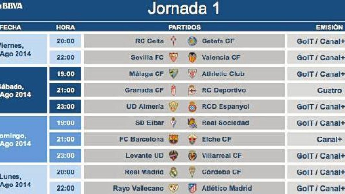 Horarios jornada 1.